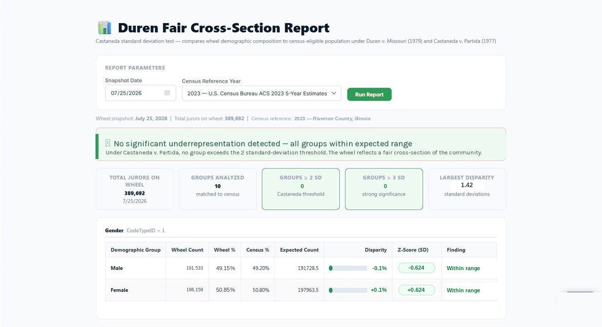 EmpanelJMS Duren Fair Cross-Section Report comparing jury wheel demographic composition against census-eligible population, with per-group standard-deviation analysis.